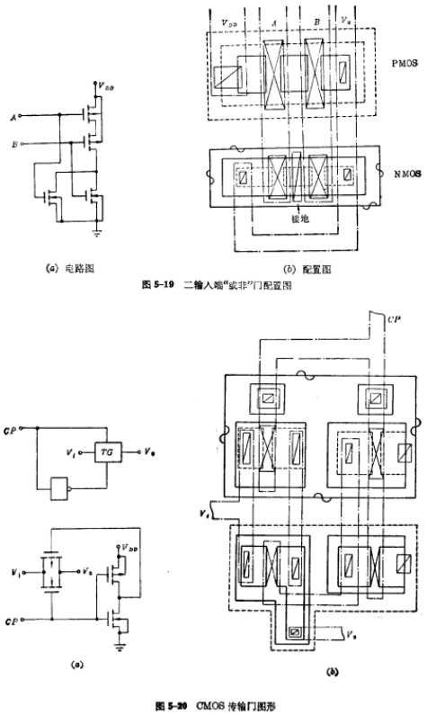 CMOS閾值電壓的設計