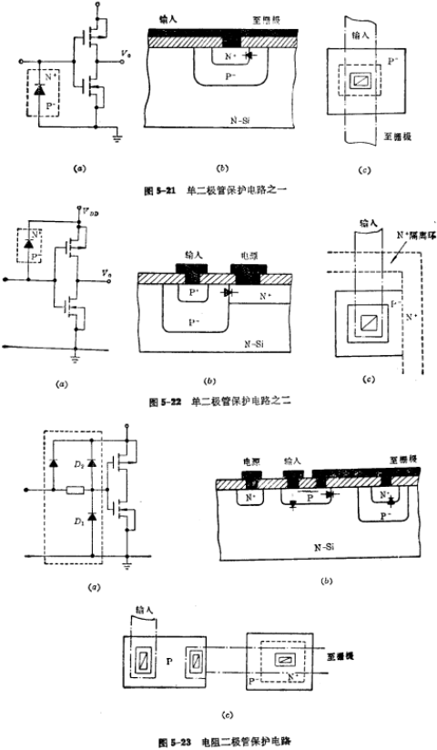 CMOS閾值電壓的設計